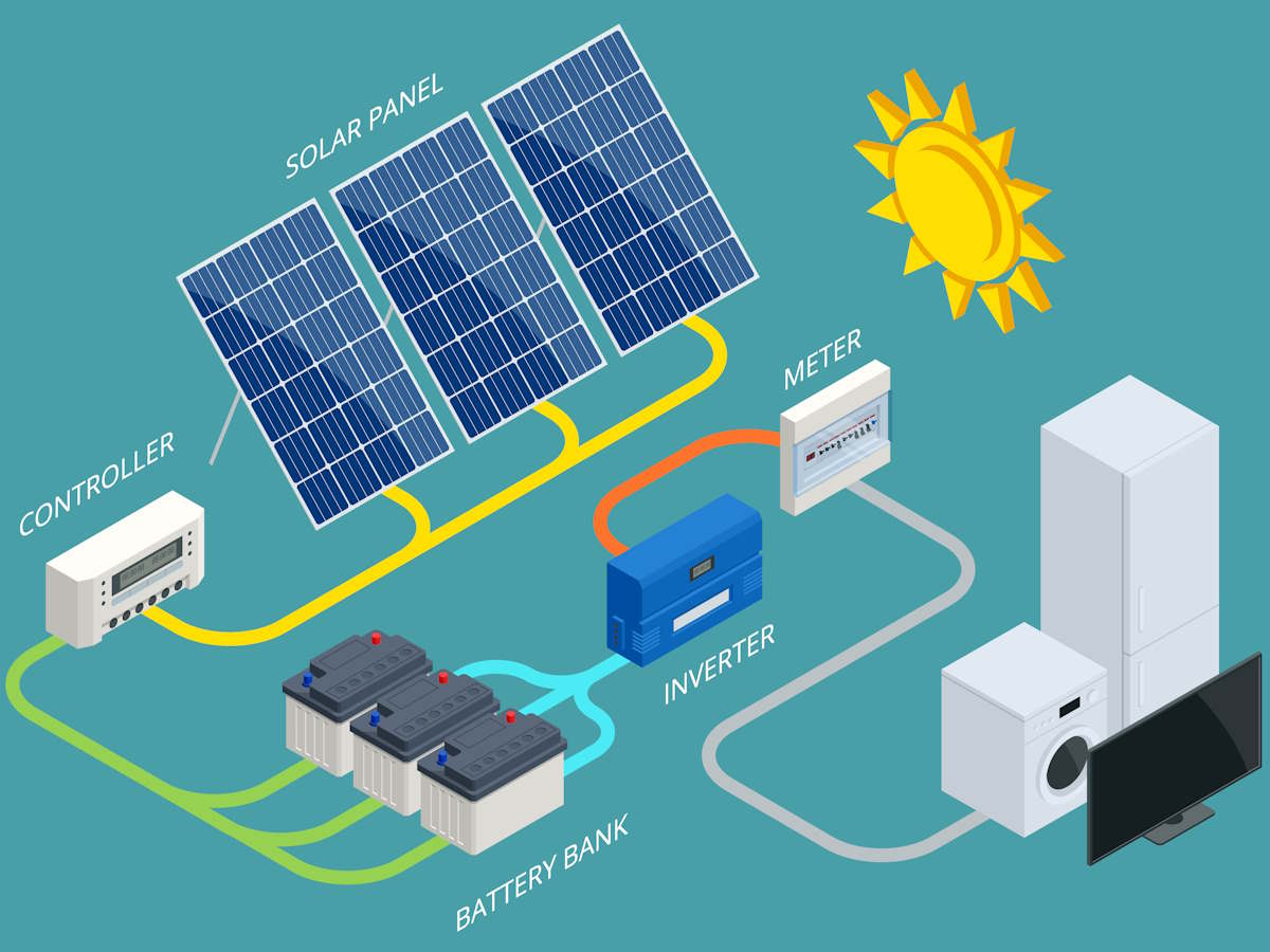 pvt zonnepanelen