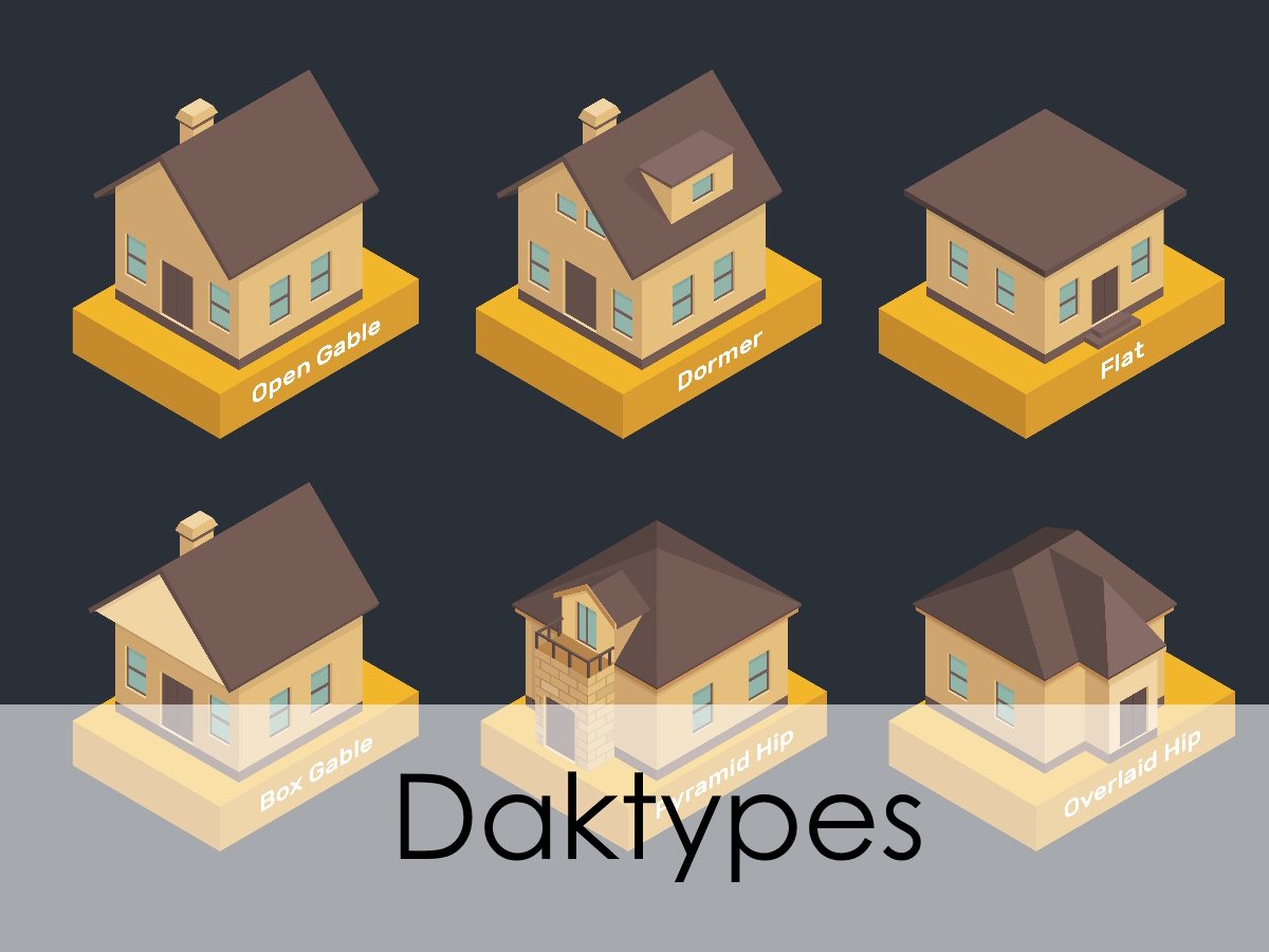 daktypes