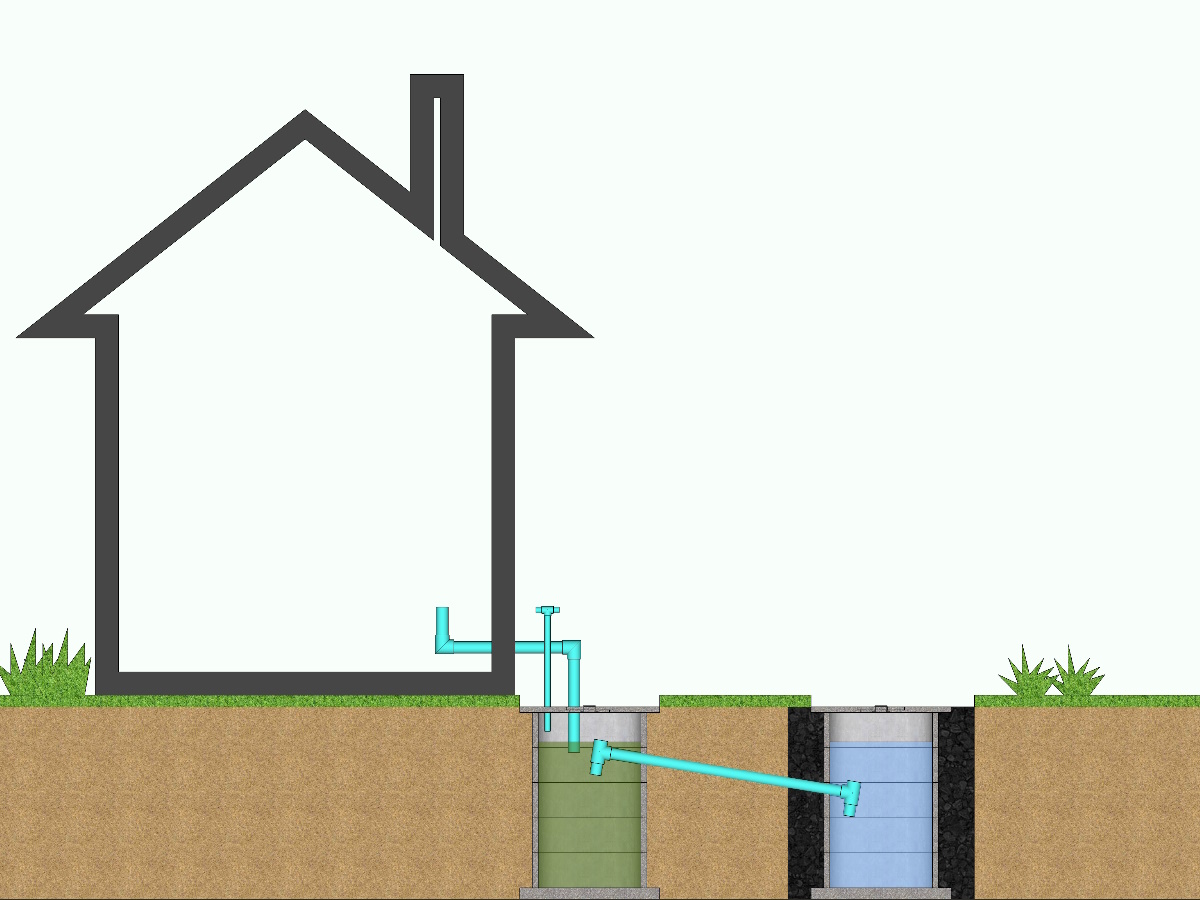 grijswatersysteem kosten