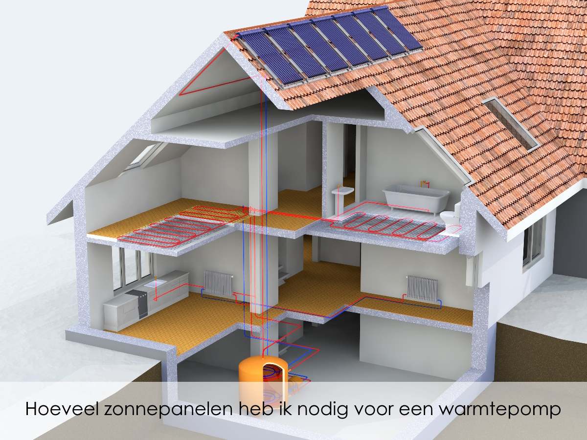 hoeveel zonnepanelen heb ik precies nodig voor een warmtepomp