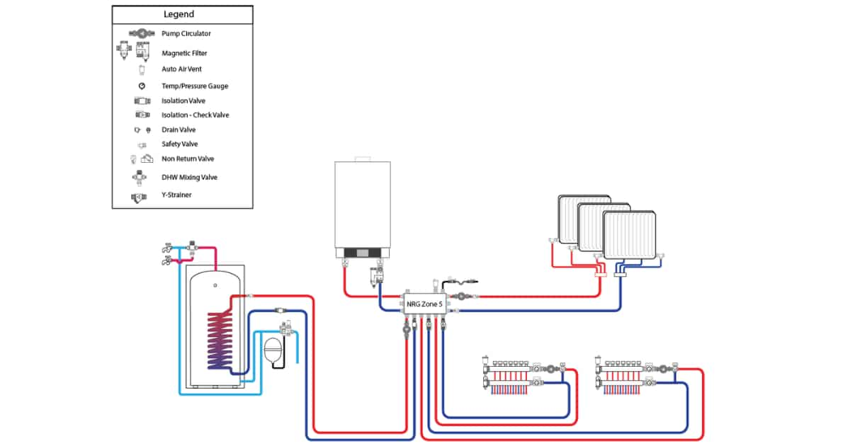 vloerverwarming schema basis