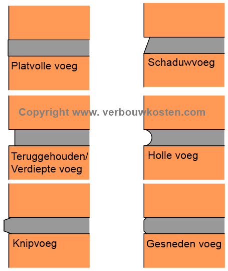 voegwerk