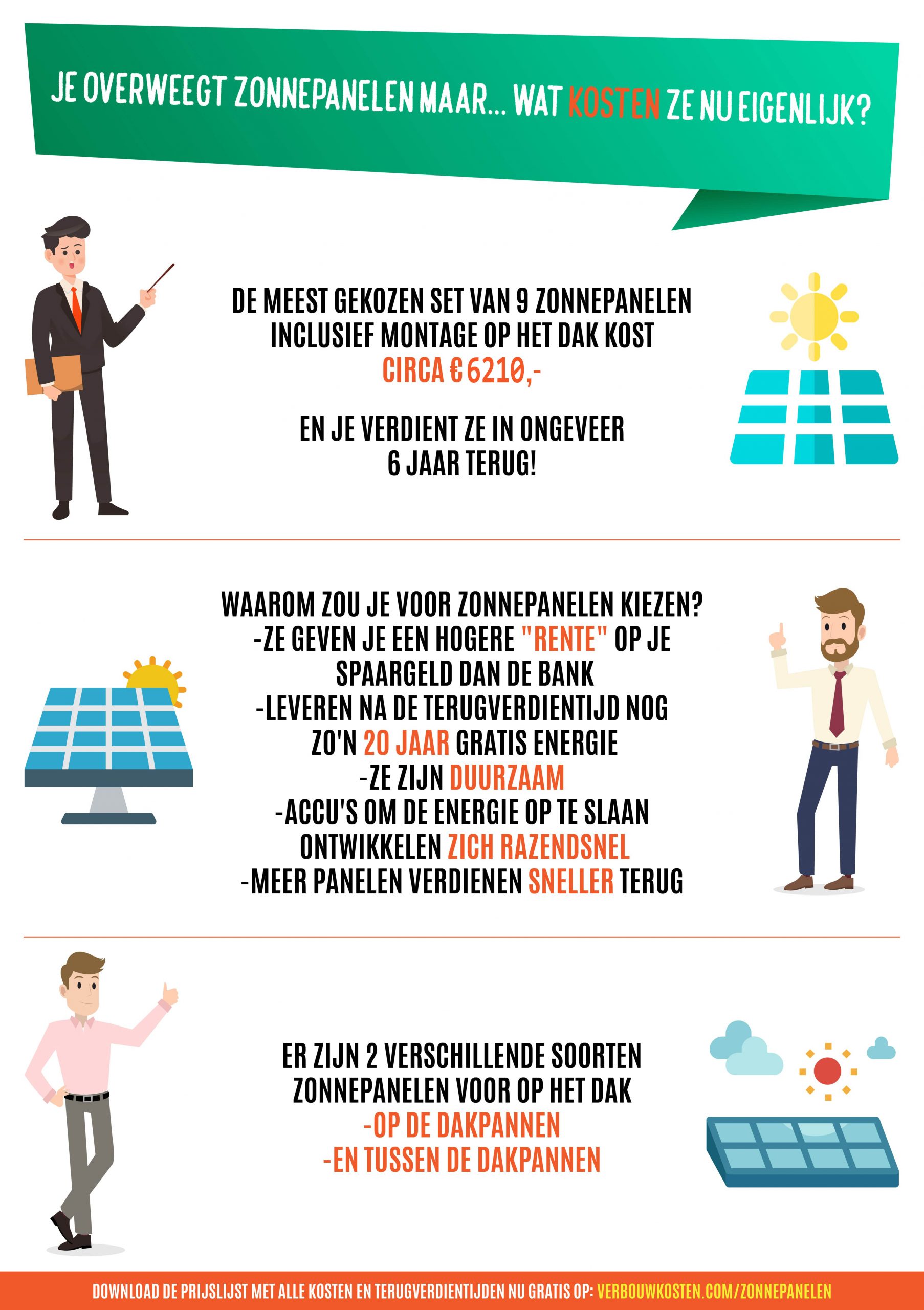 informatie prijs zonnepanelen