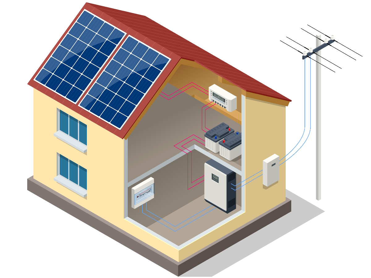 zonnepanelen omvormers en thuisaccu