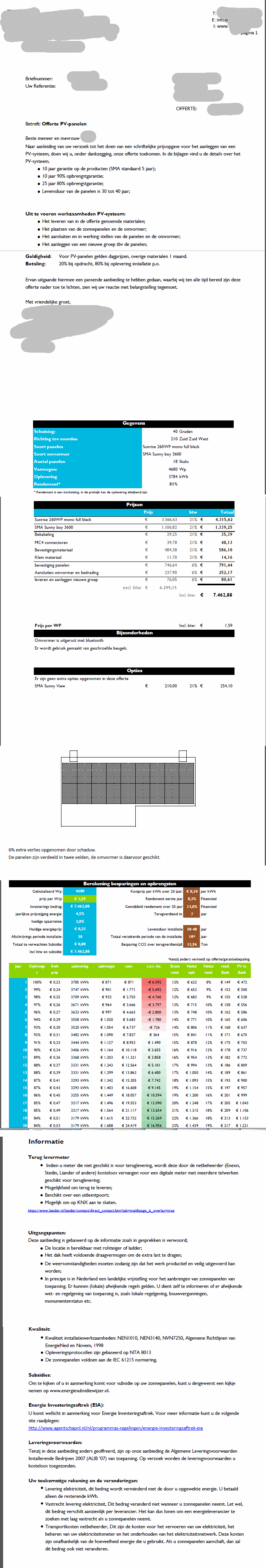 Voorbeeld offerte van zonnepanelen met uitleg